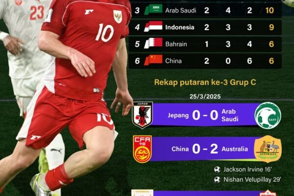 Kualifikasi Piala Dunia 2026: Indonesia Tetap di Peringkat 4 – Infografik ANTARA News Kualifikasi Piala Dunia 2026: Indonesia Tetap di Peringkat 4 - Infografik ANTARA News